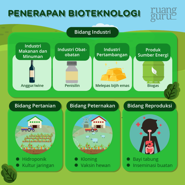 bioteknologi ipa kelas 9