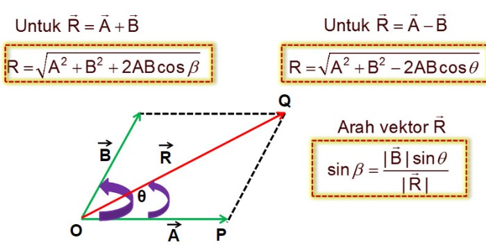 cara menentukan arah resultan vektor terbaru