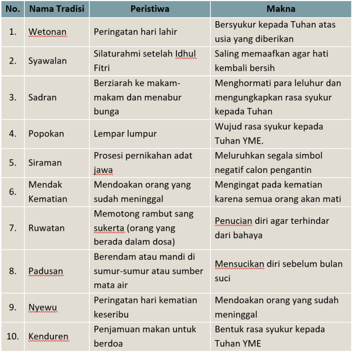 Kelas kunci jawaban tematik