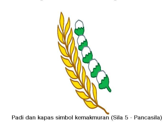 gambar padi dan kapas pancasila terbaru