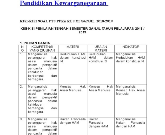 rangkuman pkn kelas 6 semester 1 terbaru