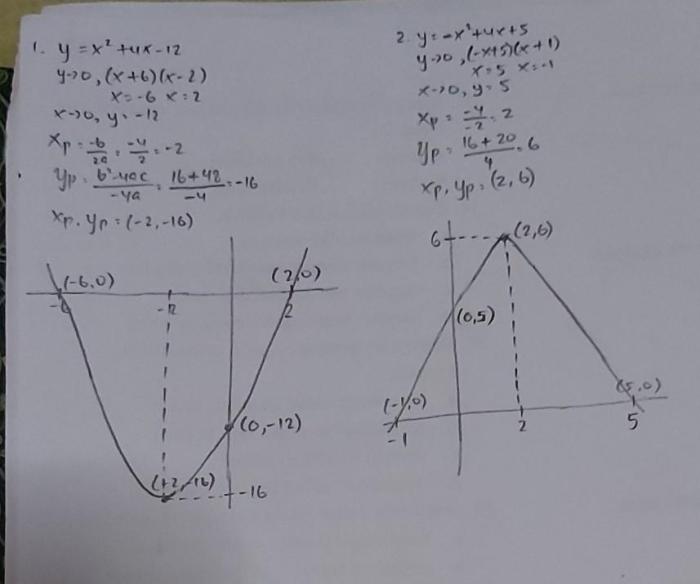 sketsa grafik fungsi berikut ini