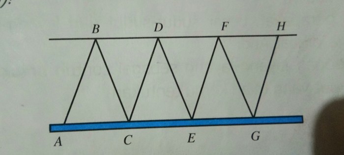 contoh soal garis berpotongan kelas 4