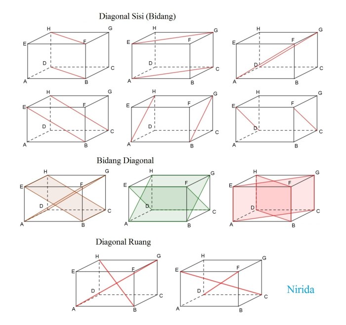 gambar diagonal ruang balok terbaru