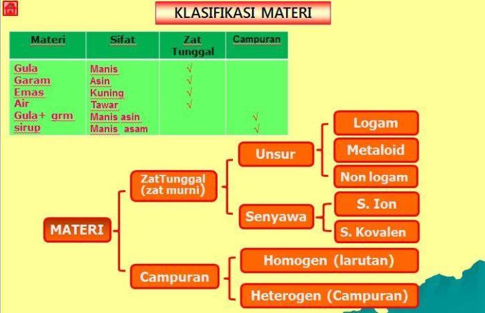 mind mapping permintaan dan penawaran