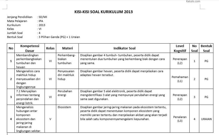 level kognitif soal pilihan ganda terbaru