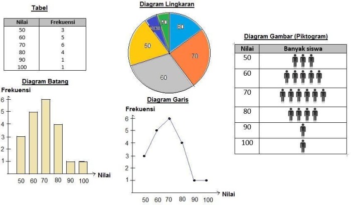 soal tabel dan diagram batang kelas 4 terbaru