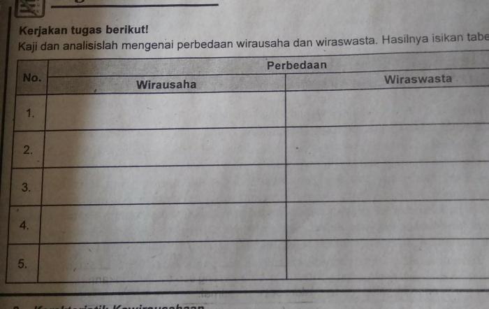 perbedaan wiraswasta dan karyawan swasta terbaru