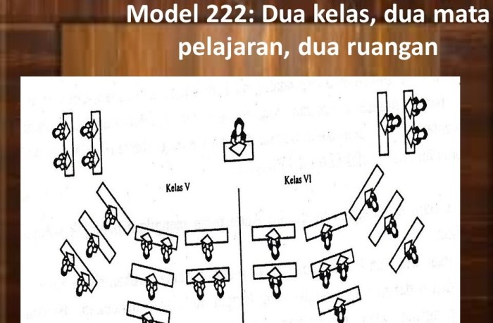 model pembelajaran kelas rangkap terbaru