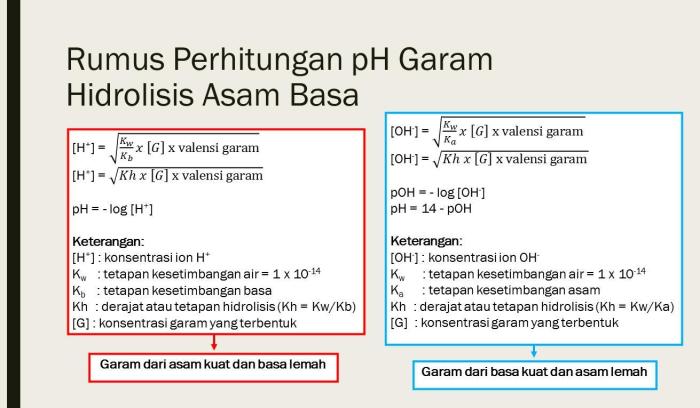 menghitung garam ph mengalami hidrolisis