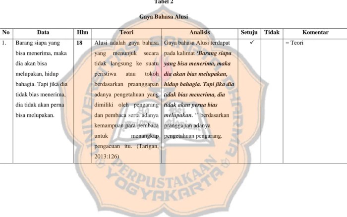 gaya bahasa novel hujan tere liye