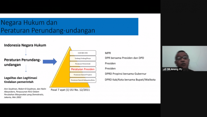 proses penyusunan peraturan presiden