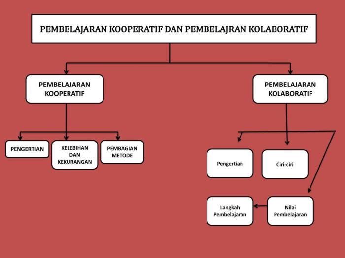 plc apakah