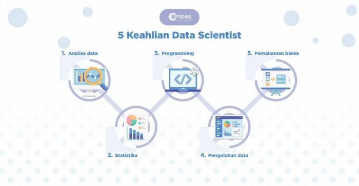 bentuk keahlian big data specialist terbaru