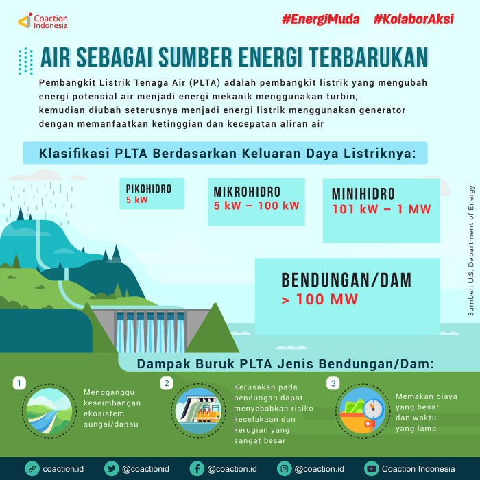 plta bengkok dago mengunjungi rakhman