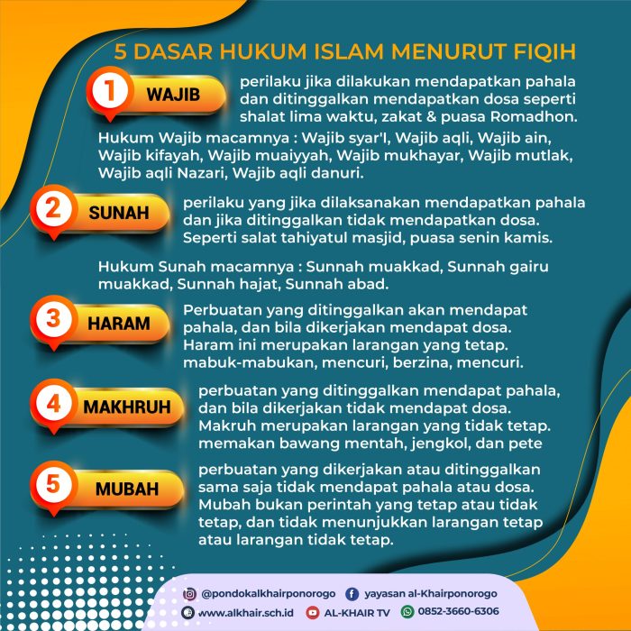 Cara menjaga lima prinsip dasar hukum islam
