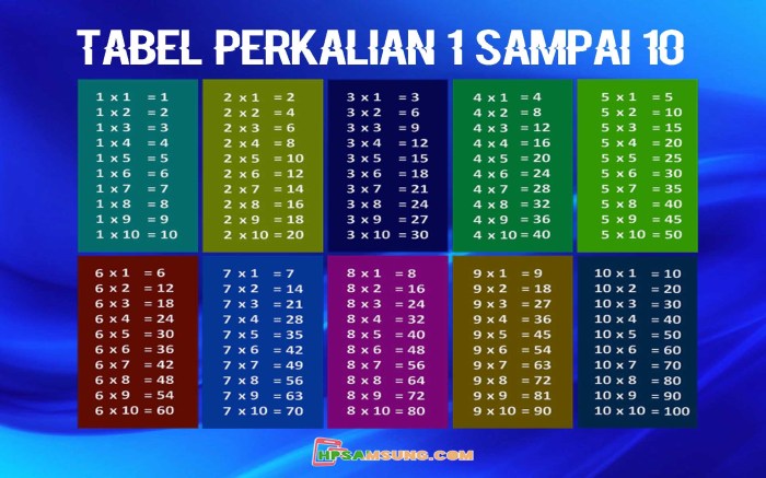 perkalian 1 sampai 10 gambar