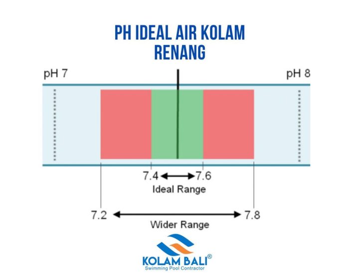 cara hitung volume air kolam