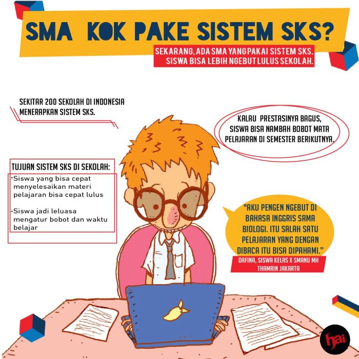 pengalaman masuk sma singkat