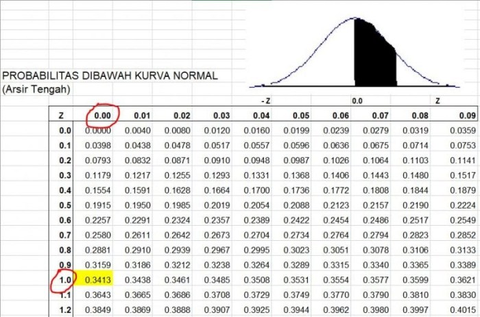 soal hipotesis jawabannya beserta pendidikan latihan conjunction source uji