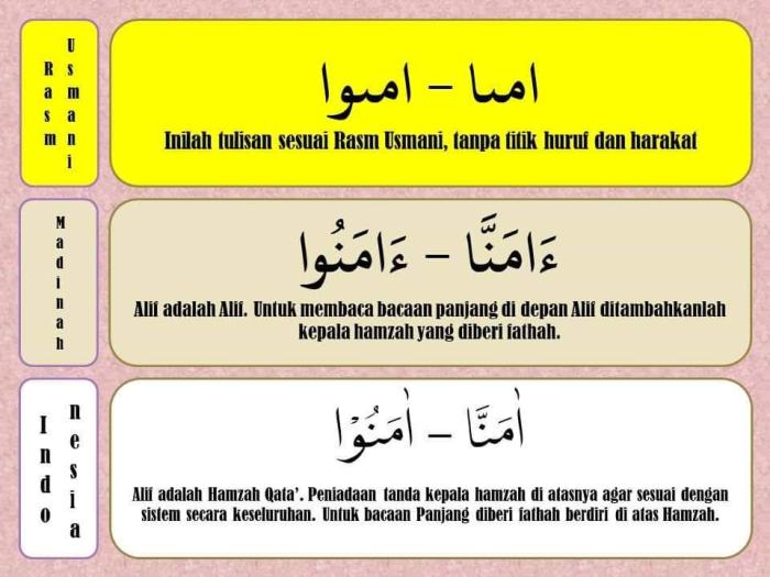 contoh fi il amr dalam al quran terbaru