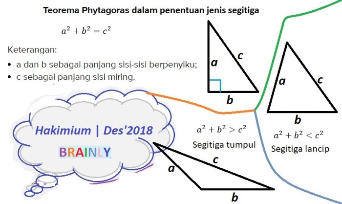 ukuran sisi segitiga lancip terbaru