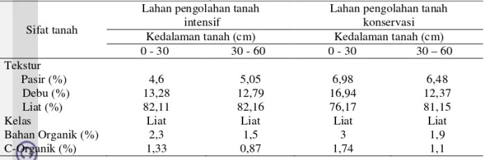 dangkal lapisan akuifer bor brainly pembuatan pengambilan sumur jasa wc sedot tertekan