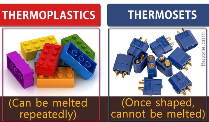 contoh plastik termoseting adalah