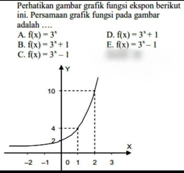 fungsi kuadrat grafik soal persamaan pembahasannya diatas idschool menentukan