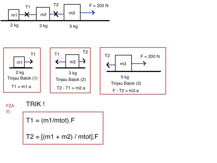 rumus tegangan tali t1 t2 dan t3