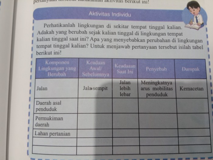 aktivitas kelompok ips kelas 9 hal 103 terbaru