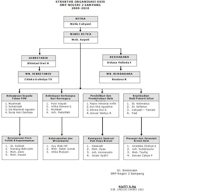 program kerja osis bidang bela negara