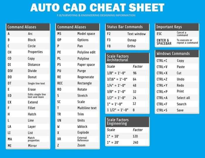 simbol autocad dan fungsinya