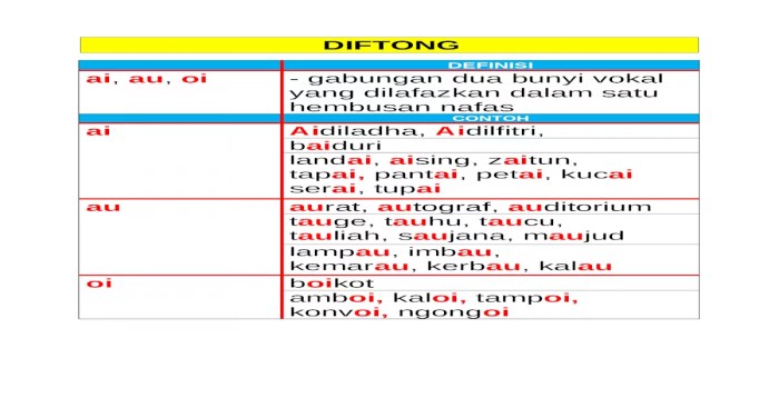 contoh kata diftong ai au oi