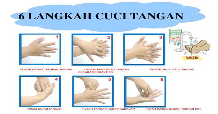 urutan cuci tangan 6 langkah terbaru