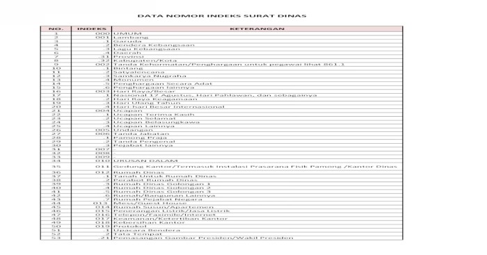 daftar klasifikasi sistem nomor