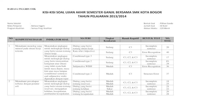 daftar isi bahasa inggris