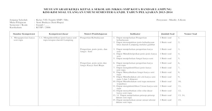 kisi kisi seni budaya kelas 7 semester 1 terbaru