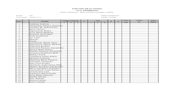 contoh daftar nilai siswa terbaru