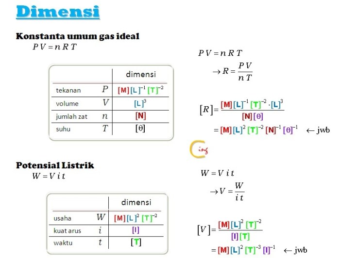 dimensi dari energi listrik