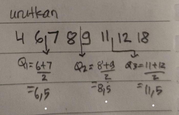 tentukan q1 q2 dan q3 dari data berikut terbaru