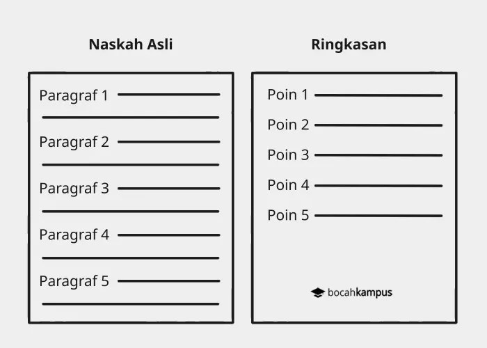 apa manfaat membuat ringkasan terbaru