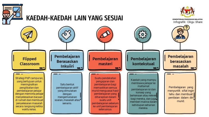 proses pendidikan yang ideal terbaru