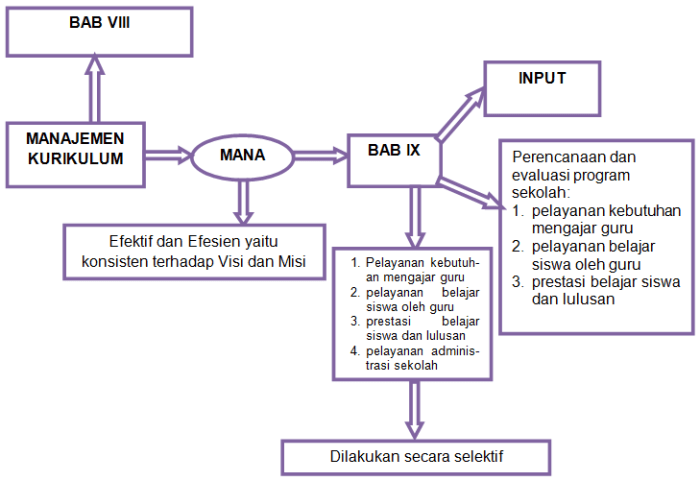 diagram input proses output terbaru