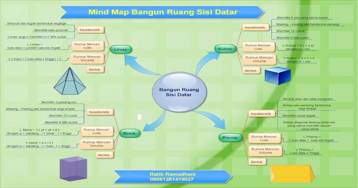 mind mapping bangun ruang