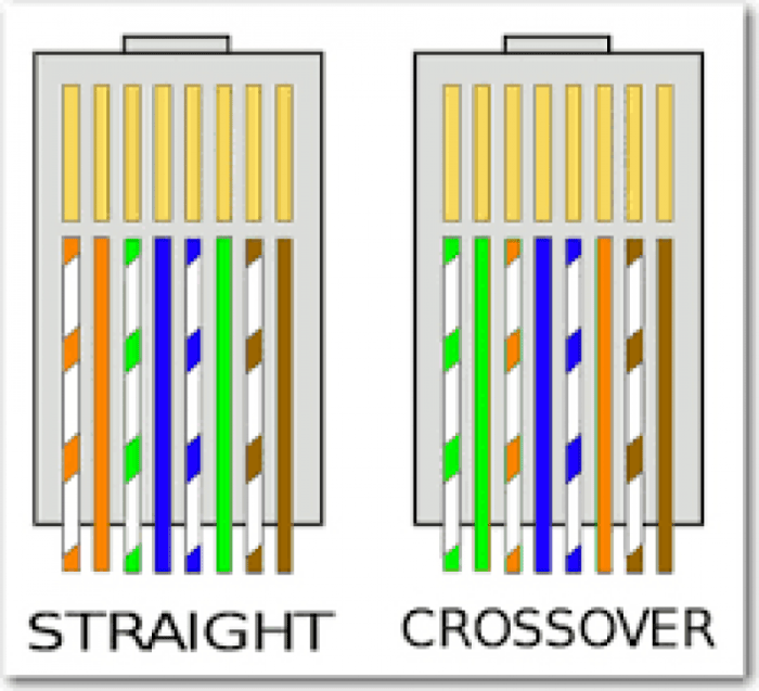 ethernet crimping cat6 susunan rj45 utp crimp tipe urutan warna cabling standar sesuai connector dupa viteza benar connections jelaskan compliant