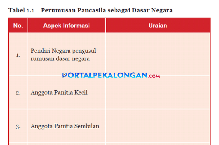 jawaban tts perumusan pancasila terbaru