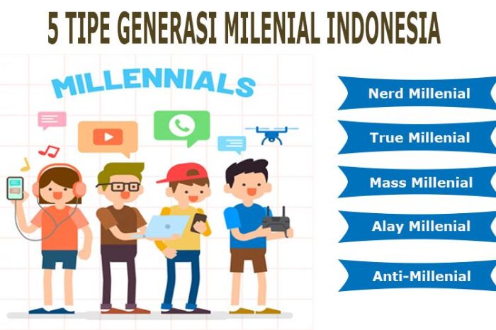 contoh puisi generasi milenial