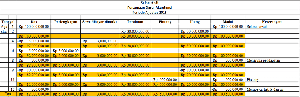 Registrasi kartu telkomsel ulang prabayar nomor daftar indosat kuning ooredoo simpati kk sesuai nik aman kode paketan ktp lucu kumpulan