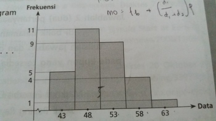 contoh soal modus histogram